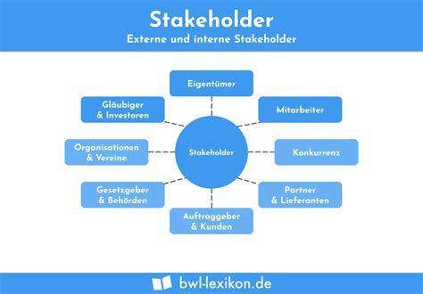 stakeholder in Malay .